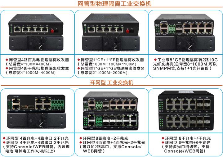 工業(yè)交換機在智能交通電子警察項目上的應(yīng)用案例