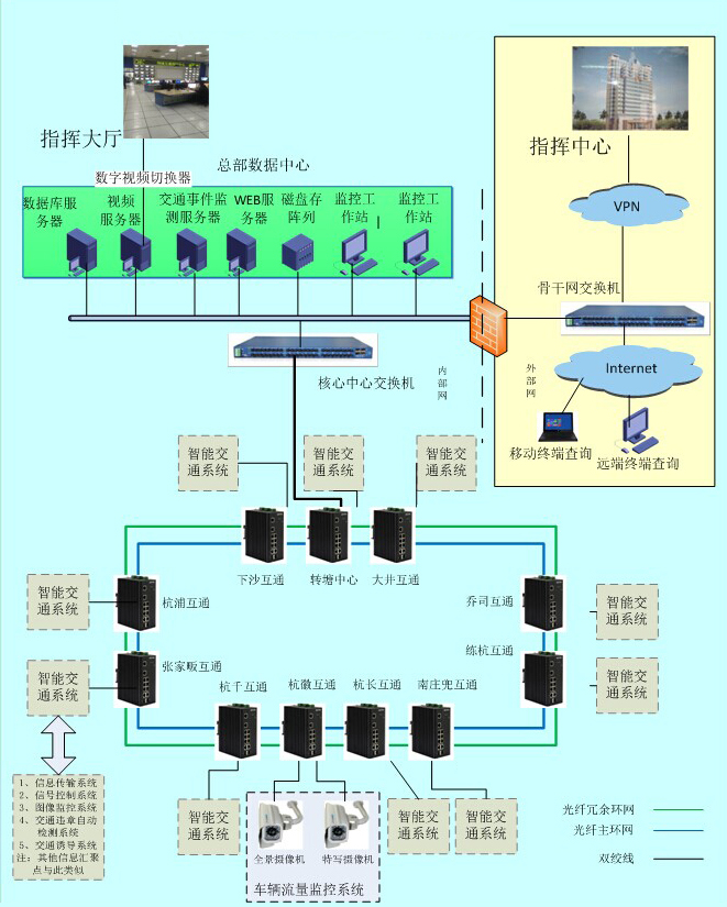 工業(yè)級交換機在智能交通中的應(yīng)用方案