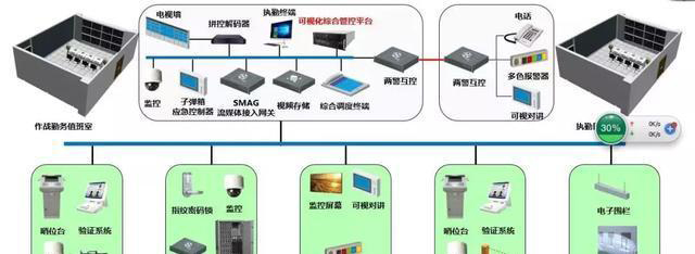 “科技強(qiáng)勤，智慧磐石”