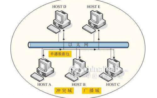 以太網(wǎng)識別標準及接線標準、接線方法