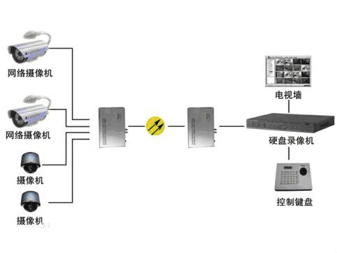 什么是模擬量光端機？