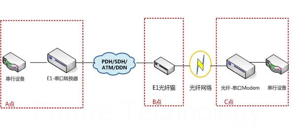 rs485轉(zhuǎn)rs232串口轉(zhuǎn)換器使用詳解