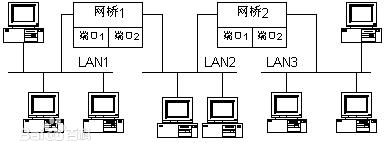 采用無線網(wǎng)橋做監(jiān)控有什么優(yōu)勢？