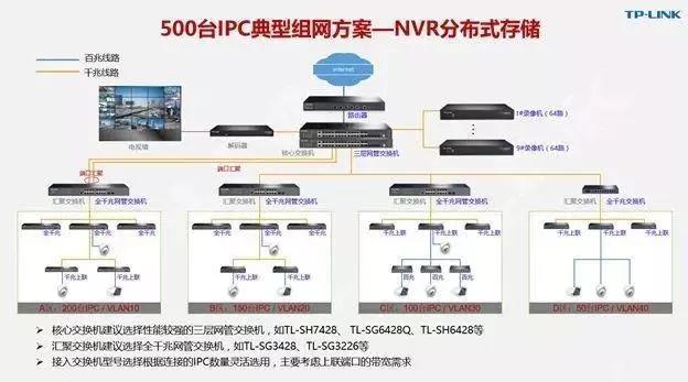 千兆/百兆/核心/PoE/光纖交換機(jī)選型指南