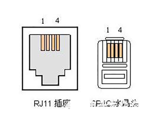 光端機(jī)的幾大接口類型-RJ-11接口