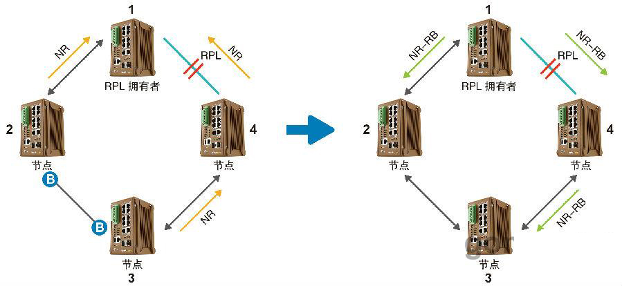 什么是ERPS？ERPS有什么作用？