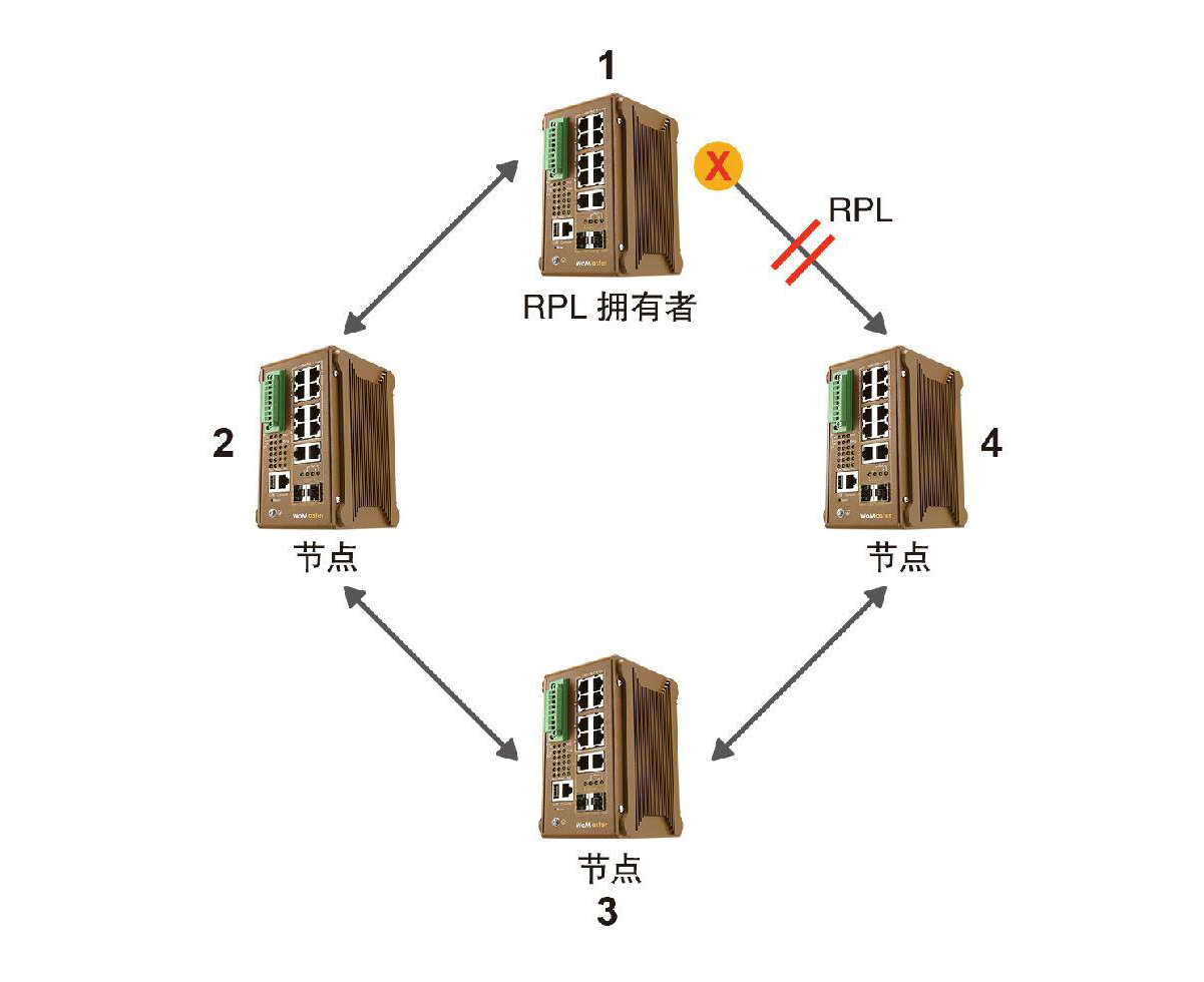 什么是ERPS？ERPS有什么作用？