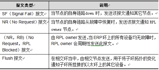 環(huán)網(wǎng)工業(yè)交換機ERPS技術(shù)解析