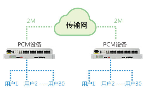 PCM設(shè)備能在公網(wǎng)使用嗎？