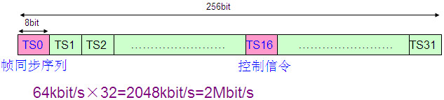 PCM設(shè)備是做什么的？